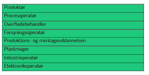 tabel over uddannelser