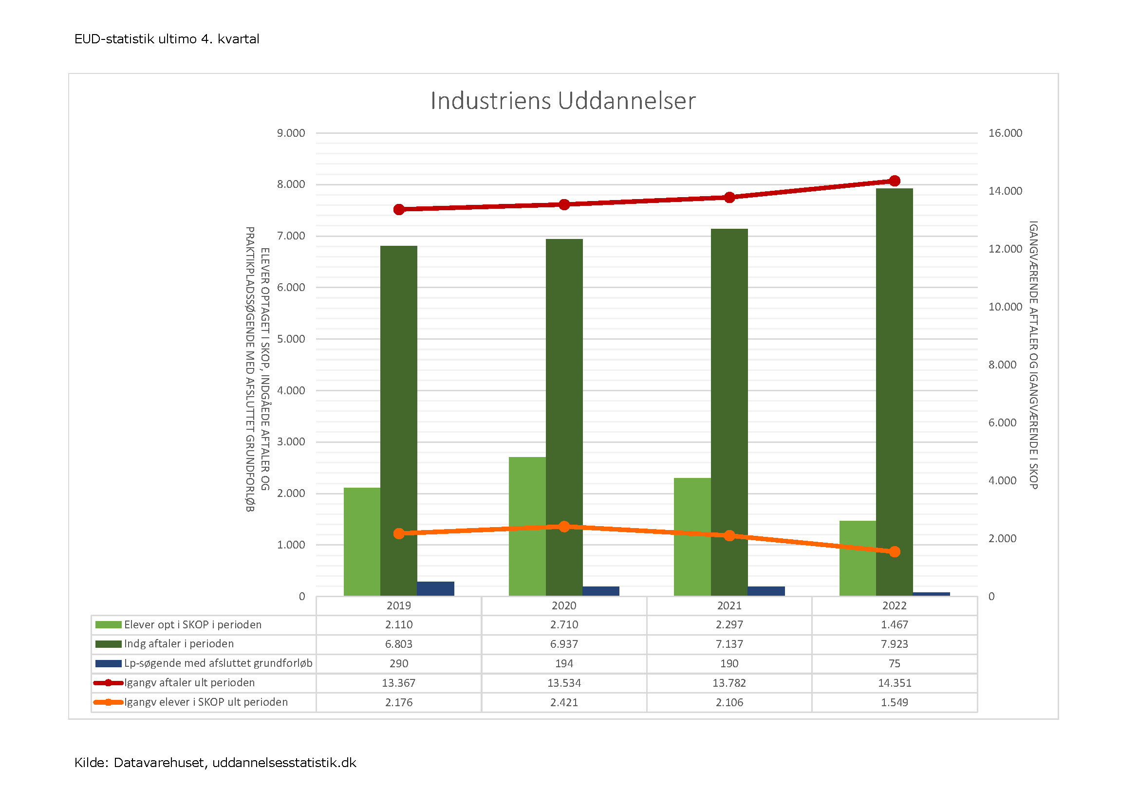 2022 Q4 Forside IU