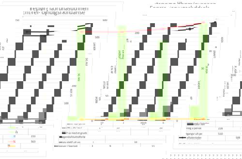 Billede af statistik