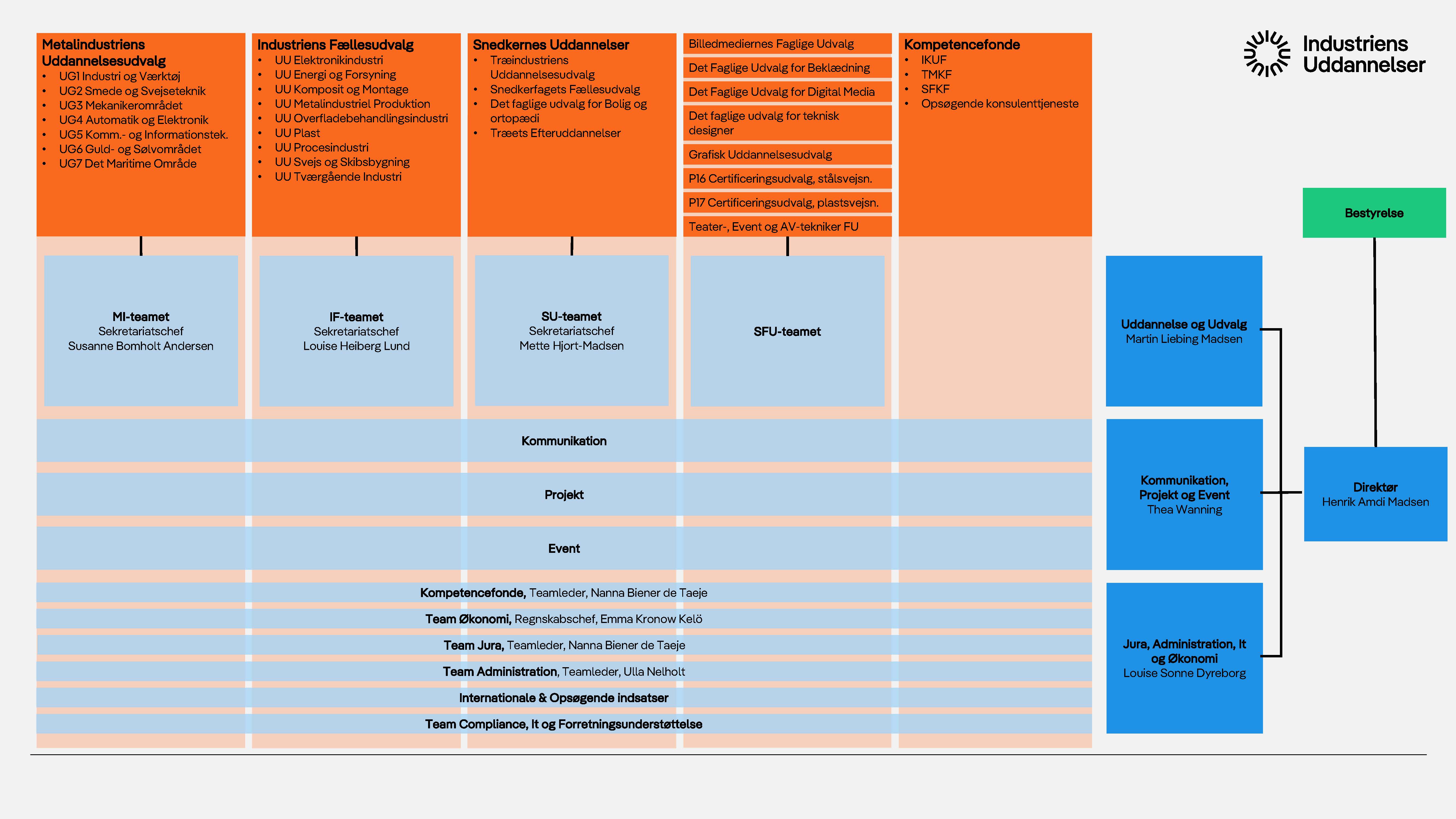 2024.09.27 IU Organisationsdiagram (1)