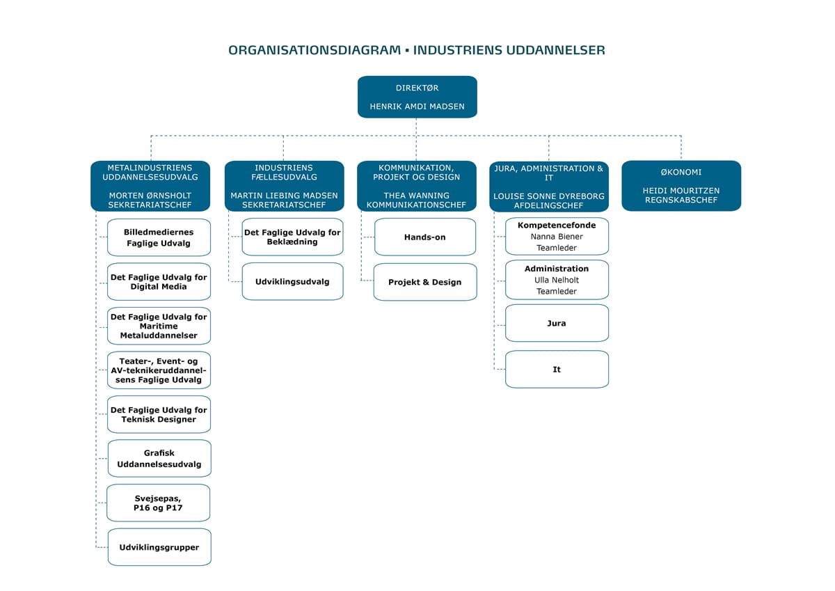 2021 Organisationsdiagram