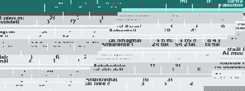 Billede af folk der kigger på lean skema